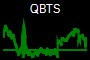 QBTS